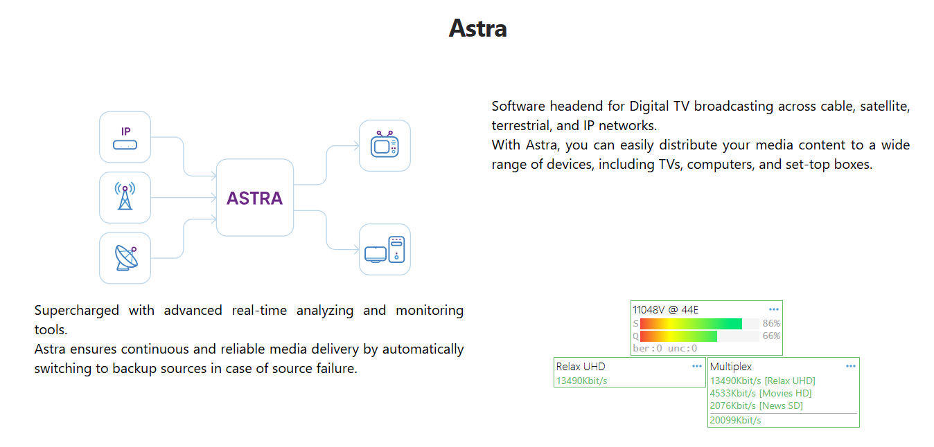 Astra License